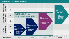 小托福800分是什么水平？小托?？荚囋u分標準是多少