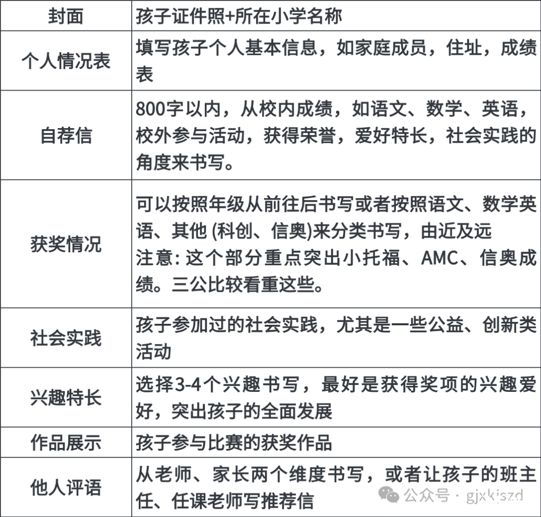 教育考公機(jī)構(gòu)攻略拼圖宮格花字小紅書封面(2) (4).png