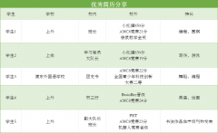 AMC8競賽有什么用?可以培養(yǎng)學生哪些能力，有必要花錢找輔導嗎？