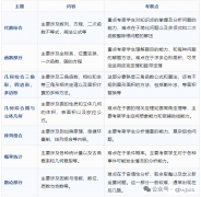 AMC10數(shù)學(xué)競(jìng)賽難度怎么樣？AMC10數(shù)學(xué)競(jìng)賽高效備考方法