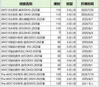 上海AMC10/AMC12暑期課程！好老師推薦