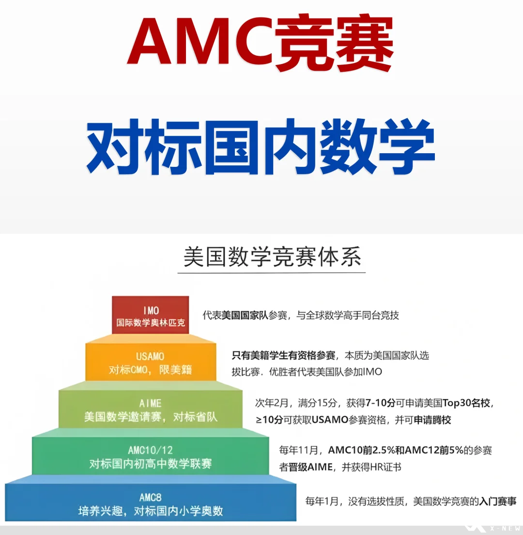 【競(jìng)賽小白速看】AMC8數(shù)學(xué)競(jìng)賽和小奧如何選？體制內(nèi)的孩子更推薦備考哪個(gè)呢？