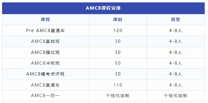 【競(jìng)賽小白速看】AMC8數(shù)學(xué)競(jìng)賽和小奧如何選？體制內(nèi)的孩子更推薦備考哪個(gè)呢？