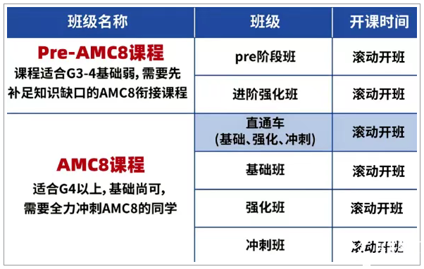 AMC8數(shù)學(xué)競賽對上海小升初擇校的影響有多大？看看具體案例分析......
