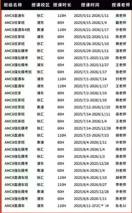AMC8數(shù)學(xué)競賽獲獎分?jǐn)?shù)，考多少分拿獎？附AMC8暑期班
