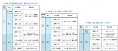 上海A-Level脫產(chǎn)機構推薦！這家真的口碑很好！