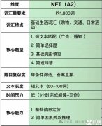 犀牛KET培訓課程，徐匯/浦東/黃浦牛娃們都在學！