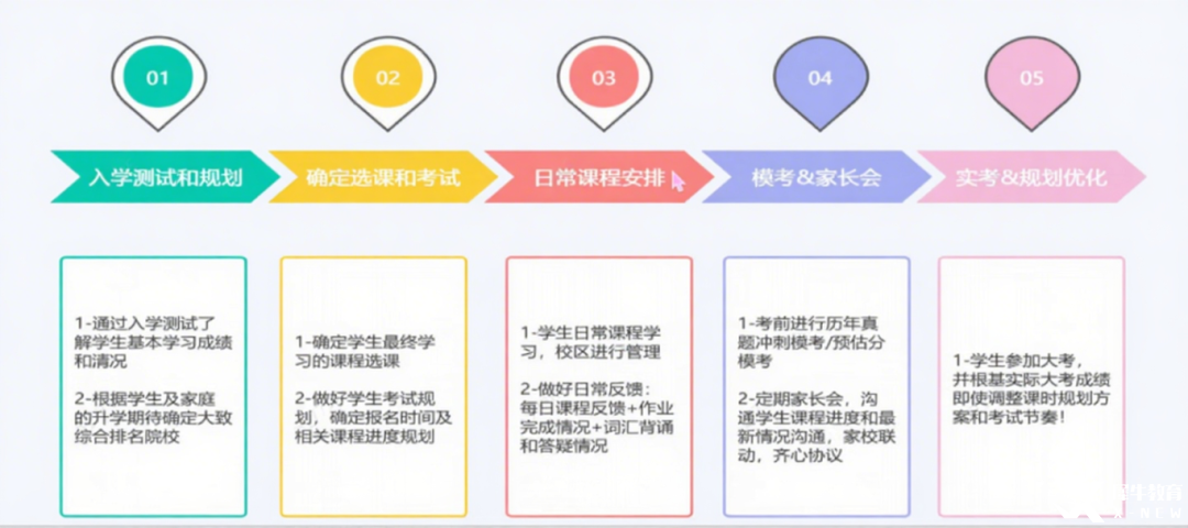 優(yōu)化文本表述_副本.png