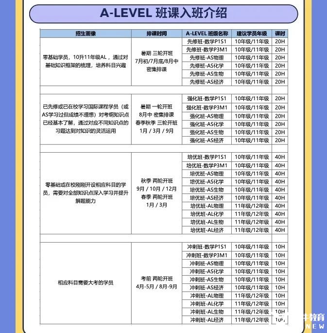 家有A-level生請(qǐng)收藏！公認(rèn)A-level五大難度科目解析！附機(jī)構(gòu)A-level暑期培訓(xùn)課程介紹！