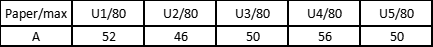 ALevel 物理考情解析：分數(shù)線 + 題型風格全對比，選對賽道太重要！