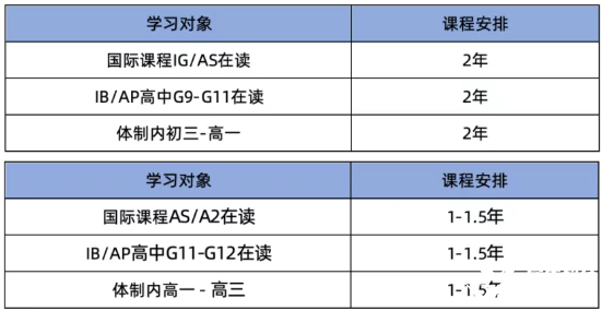 A-Level脫產(chǎn)學(xué)習(xí)全攻略：1年時(shí)間夠嗎？Alevel常見問題解答！