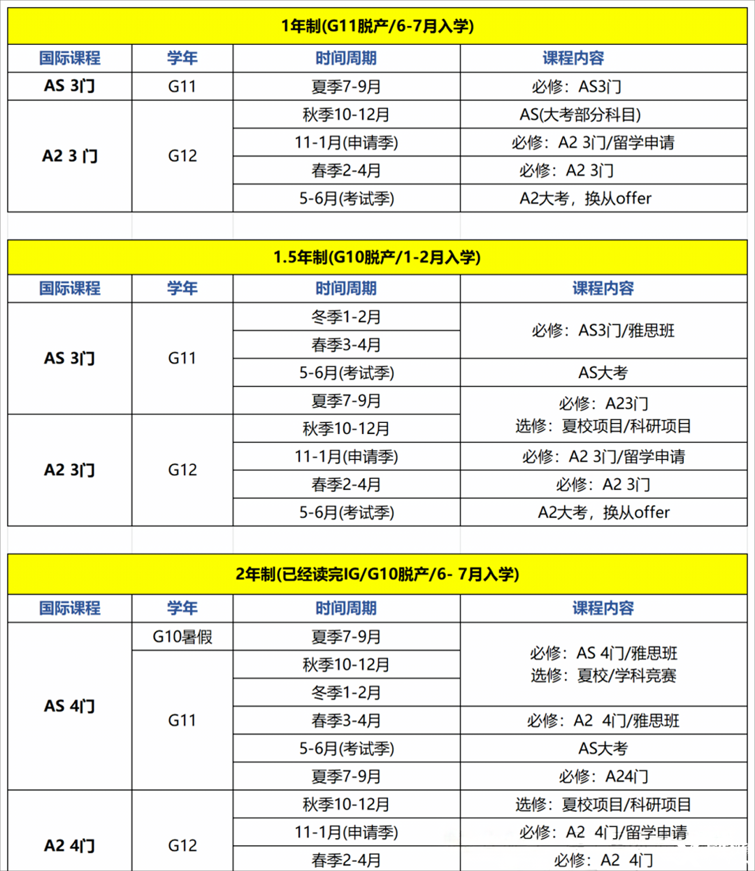 高三轉(zhuǎn)軌ALevel：一年制ALEVEL脫產(chǎn)全日制，帶你直通港八大/G5名校