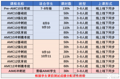 北京AMC10競(jìng)賽培訓(xùn)機(jī)構(gòu)推薦！這家口碑真的很好