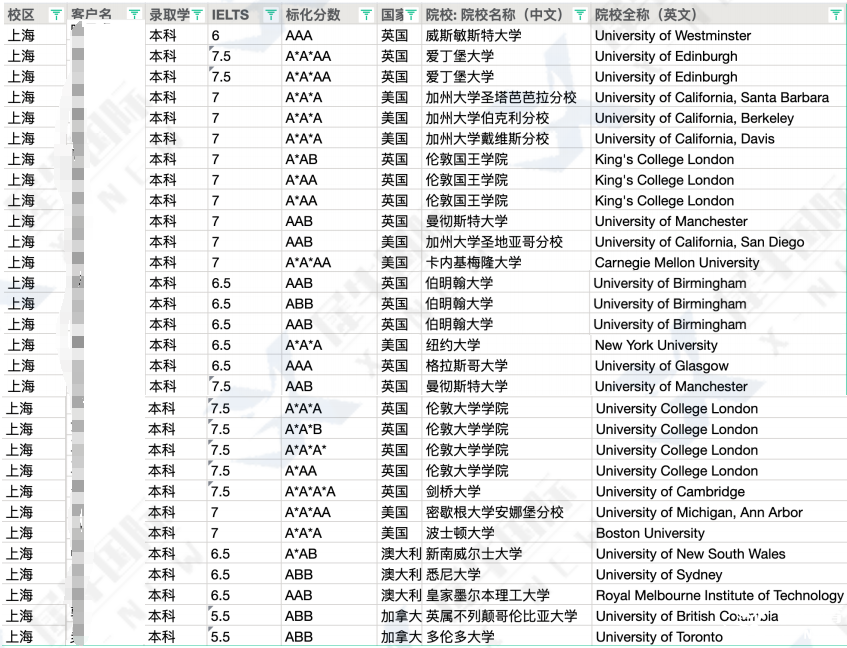 高考后轉(zhuǎn)軌！合肥ALevel脫產(chǎn)全日制1年制，直通G5/港八大
