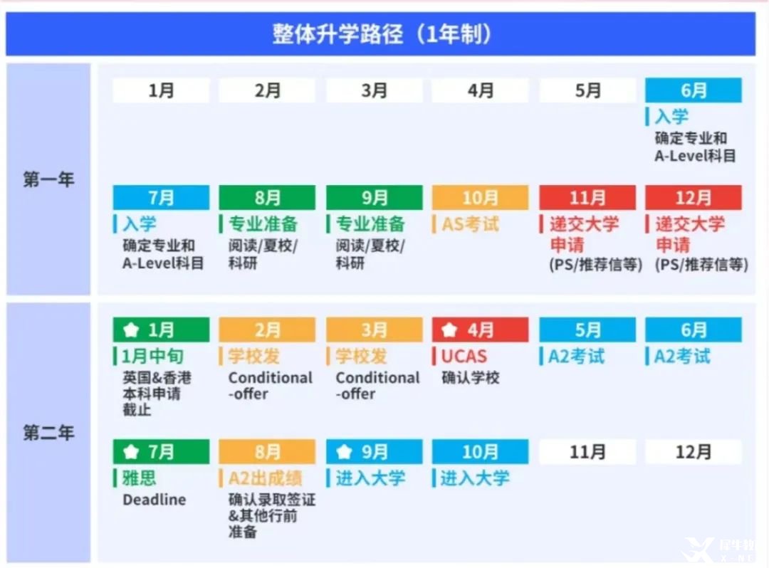 高考后轉(zhuǎn)軌！合肥ALevel脫產(chǎn)全日制1年制，直通G5/港八大