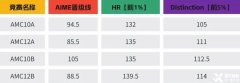 AMC10競(jìng)賽備考攻略，2025年如何沖刺前1%？