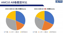 AMC10競賽什么時候報名？2025年AMC10報名超詳細(xì)流程！