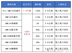 AMC10競賽適合哪些學(xué)生？AMC10競賽含金量分析！