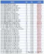 AMC10考察哪些知識點？犀牛AMC10課程安排送上！