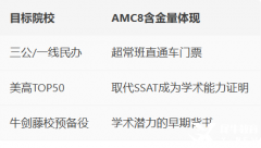為什么要考AMC8?北上廣深A(yù)MC8競賽備考泛濫，想拿獎看犀牛！