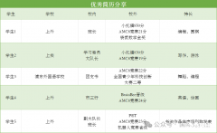 上海三公AMC8小托福成績(jī)要求是多少分？暑期培訓(xùn)課表已出！