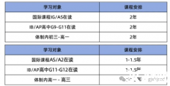 ALevel脫產(chǎn)幾年可以學完？犀牛國際ALevel脫產(chǎn)全日制課程有何優(yōu)勢？