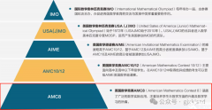 AMC8考試是中文還是英文？ 幾年級(jí)可以參加AMC8?
