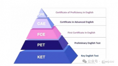 什么是KET考試？幾年級開始準備KET考試比較好？