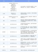 IGCSE課程都有哪些科目？和國內(nèi)課程相比有什么區(qū)別？