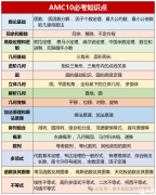 犀牛AMC10暑期課程，AMC10數(shù)學(xué)競(jìng)賽考什么？
