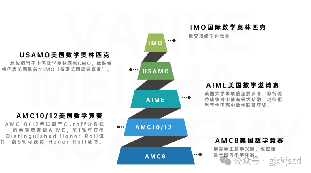 2022 AMC10/12分?jǐn)?shù)線已公布，2023AIME提上日程?。ǜ紸IME課程輔導(dǎo)）-翰林國(guó)際教育