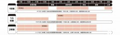 犀牛教育ALEVEL脫產(chǎn)全日制課程介紹！上海/合肥/深圳/北京alevel脫產(chǎn)課程