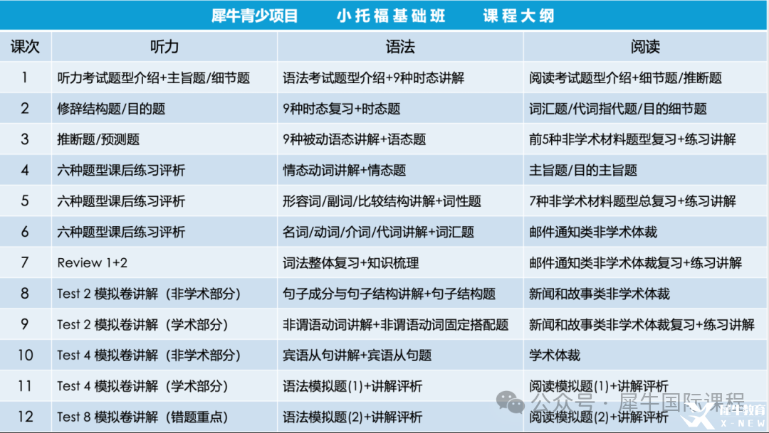 1 小托福預(yù)備班課程大綱.png
