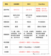 7-12年級(jí)國(guó)際生物競(jìng)賽規(guī)劃，生物醫(yī)學(xué)留學(xué)方向必看！
