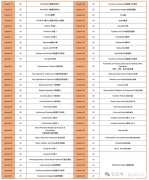 上海AMC8線下課程哪家強(qiáng)？如何選擇靠譜的AMC8線下課程？