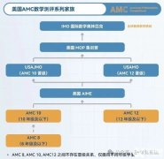 AMC8數(shù)學(xué)競賽一文介紹清楚，小升初的敲門磚！