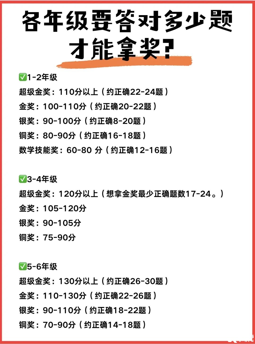 袋鼠數(shù)學(xué)競(jìng)賽想沖獎(jiǎng)該如何規(guī)劃備考？有沒(méi)有靠譜的培訓(xùn)機(jī)構(gòu)推薦？