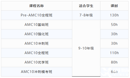 AMC10競(jìng)賽培訓(xùn)課程，認(rèn)準(zhǔn)這家！線上線下均可授課