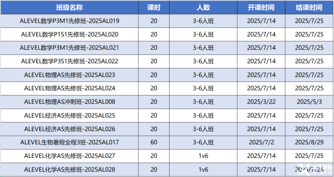 上海A-Level暑期全科輔導課程已出！線上線下同步，多種班型可選~