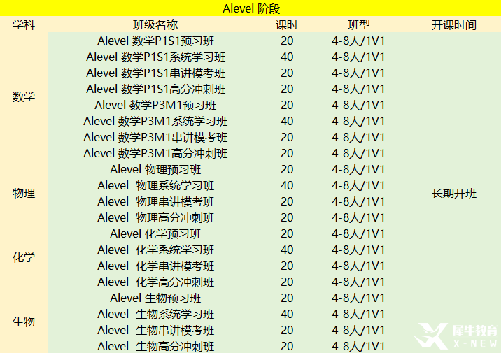 Alevel脫產(chǎn)靠譜嗎？什么學(xué)生適合Alevel脫產(chǎn)？脫產(chǎn)學(xué)習(xí)時(shí)間規(guī)劃安排??！