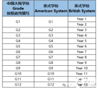 2025年AMC8競(jìng)賽最新考試安排已出
