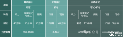 上海三公為什么要考AMC8和小托福？