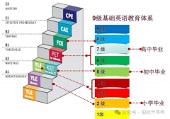 KET是什么？ket考試介紹一文全介紹！