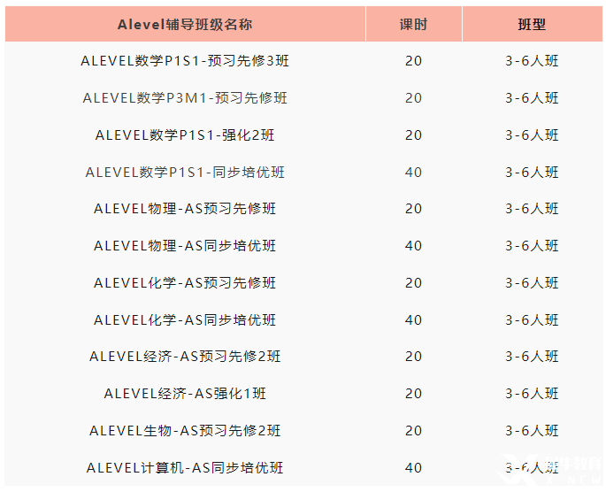 Alevel數(shù)學(xué)如何沖 A* ？暑假Alevel數(shù)學(xué)學(xué)習(xí)建議！Alevel暑期小班課
