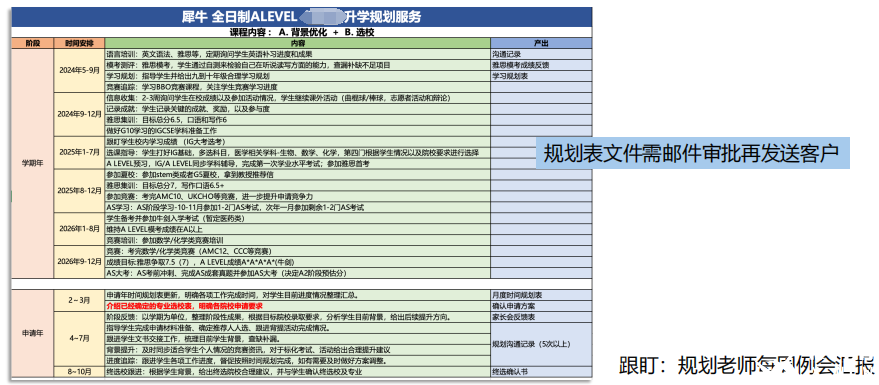 Alevel脫產(chǎn)一年制有什么優(yōu)勢(shì)？Alevel脫產(chǎn)時(shí)間怎么規(guī)劃？機(jī)構(gòu)Alevel脫產(chǎn)培訓(xùn)直申G5！