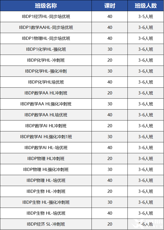 IBDP數(shù)學(xué)選AA還是AI，HL還是SL，怎么選不會錯？IB課程培訓(xùn)介紹