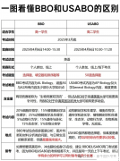 BBO&USABO生物競賽，爬藤沖G5高質(zhì)量選擇