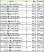 AMC8最數(shù)學(xué)競(jìng)賽最新考綱調(diào)整+AMC8培訓(xùn)課程，速來！