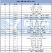 AMC8競(jìng)賽預(yù)備班報(bào)名開啟！1-3年級(jí)也能備考AMC8~