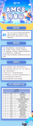 AMC8競(jìng)賽預(yù)備班上線！小學(xué)階段為什么要參加AMC8？